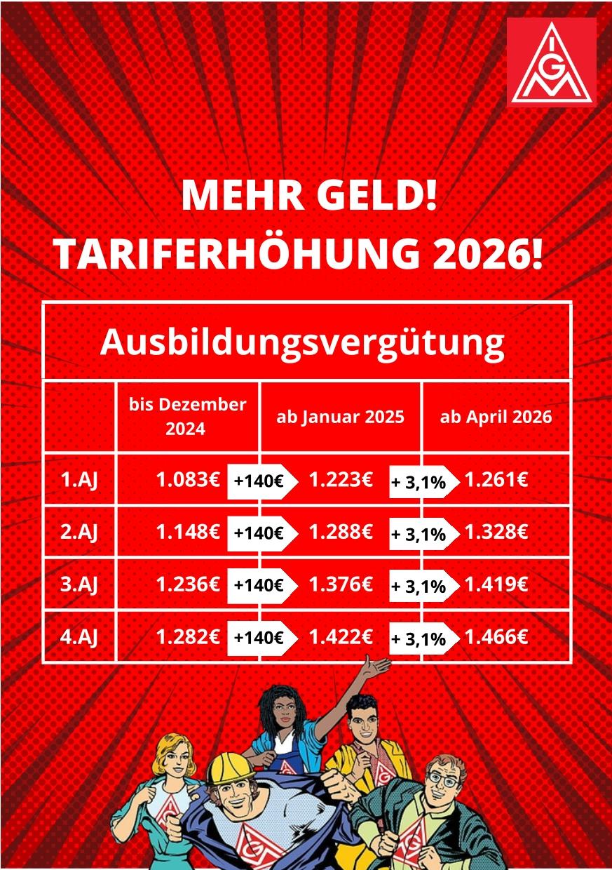 Ausbildungsvergütung_Opel_2026